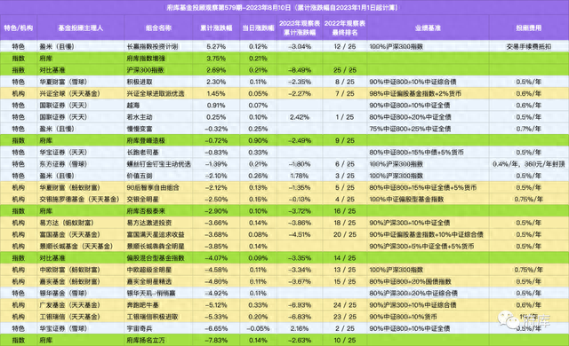 大家更喜欢在哪些渠道和平台买基金（1）：全渠道平台分析