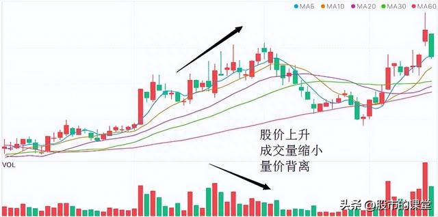 学会干货知识-解析成交量的核心要点