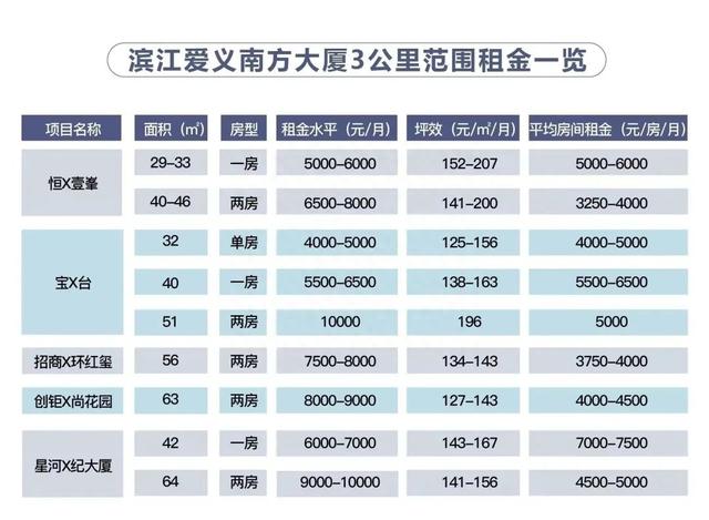 福田｜华强北核心地段，7条地铁线综合体，首付60万，超高回报率