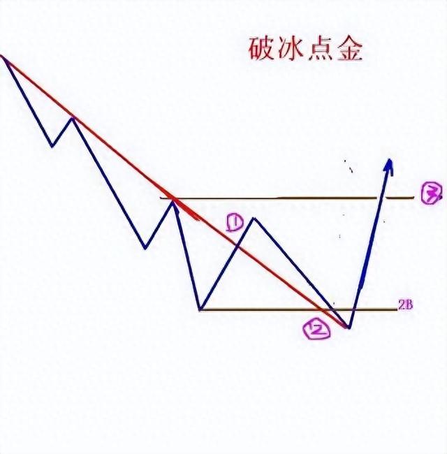 3分钟学会最全的趋势线技巧，股市中逐利的精髓，值得睡前来两遍