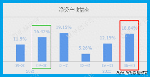 世界最大的光伏制造商,签订442亿采购合同,证金持股,股价回撤69%