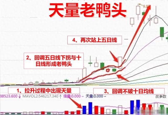 新手玩股票，炒股如何才能不亏做到这些点，才能真正的避免亏钱