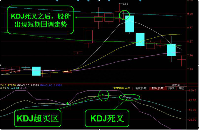 股票市场最好的指标，再忙也要花3分钟学习！