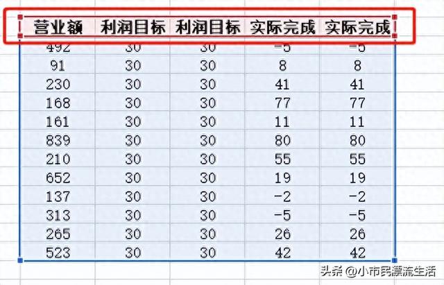 EXCEL表格股价图实例应用详解