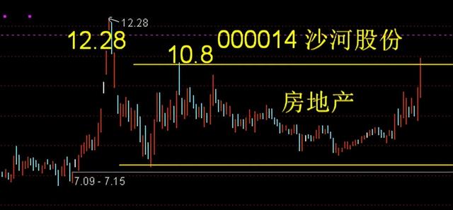 长青集团——用季线图寻找反转股票