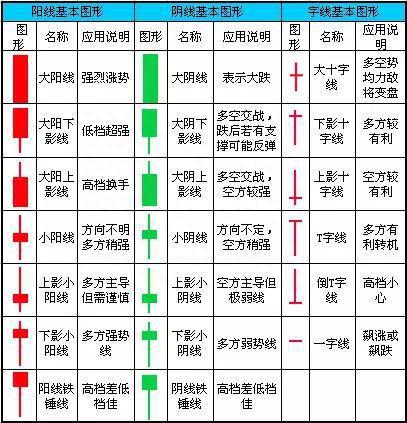 最全K线攻略，终于有一文讲透，一看阴阳，二看实体大小，三看影线长短，收藏细看！