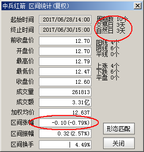 A股短线实盘战法：鲤鱼跃龙门——快进快出，秒速获利