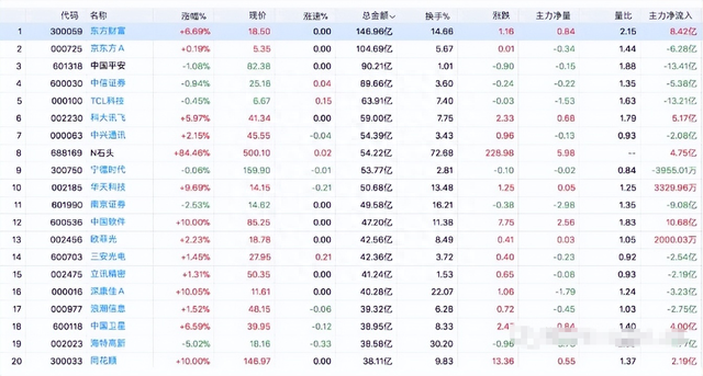 炒股秘籍——手把手教你看盘技巧和培养盘感，学会胜读十年股书！