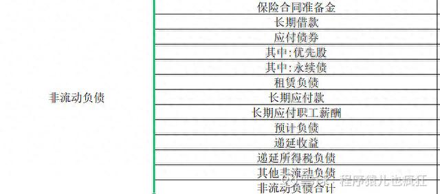 股票投资从挑选企业做起：初学资产负债表