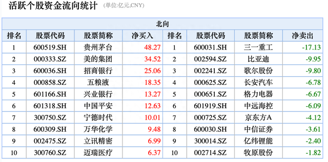 生效日魔咒！A股尾盘3分钟再现诡异波动，外资又出手了