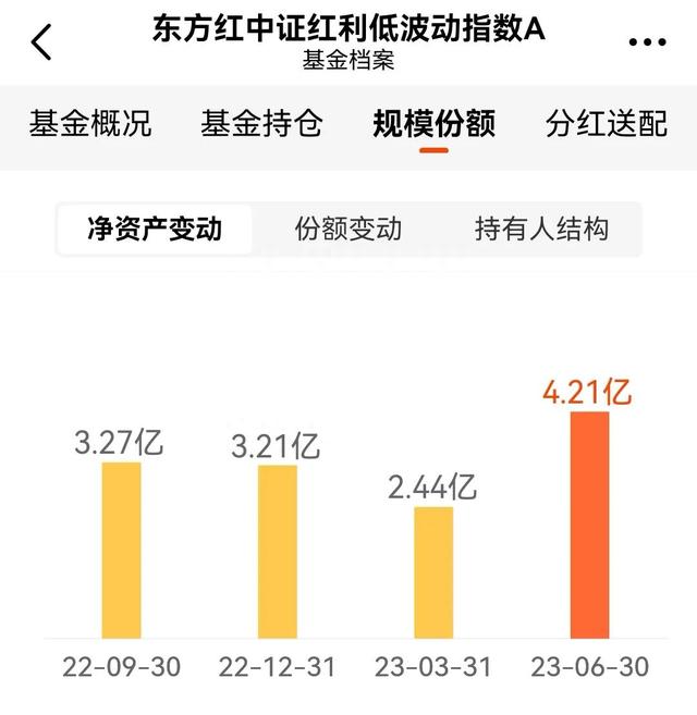 近五年最稳健高收益的指数基金：中证红利低波指数基金