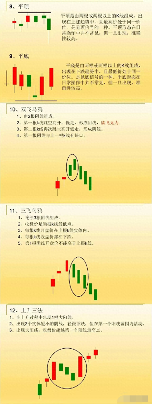 现在想炒股现在还来得及吗学会这六点，你就已经入门了！快来看