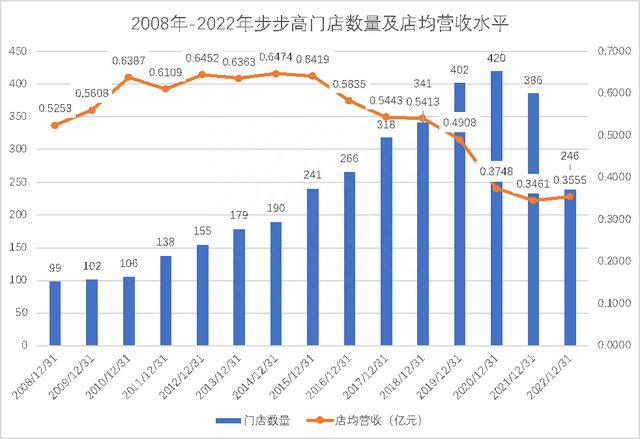 步步高超市推进预重整，或面临被清算风险