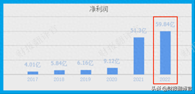 全球稀土第一股,市占率世界排名第1,获中国50%以上稀土分离指标