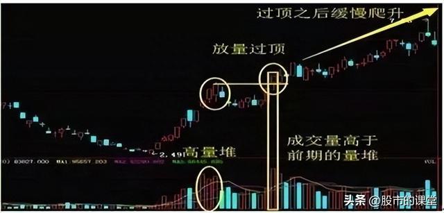 学会干货知识-解析成交量的实战技巧