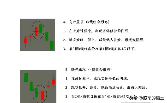 学会精华知识-炒股中K线核心基础知识