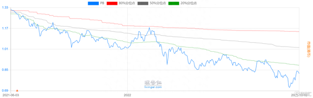 估值修复、拐点显现，中国平安涨超13%，迎来上行周期