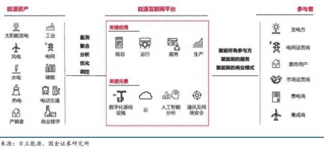 热浪来袭！这个板块已随电力连续跑赢大盘！相关概念股曝光