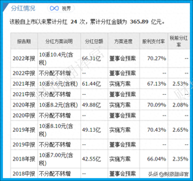 亚洲第一大乳业集团,拥有牧场2400座,证金、社保持股,股票回撤52%