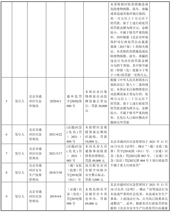 北京通美去年净利升现金流转负 22项违规股东兼大客户