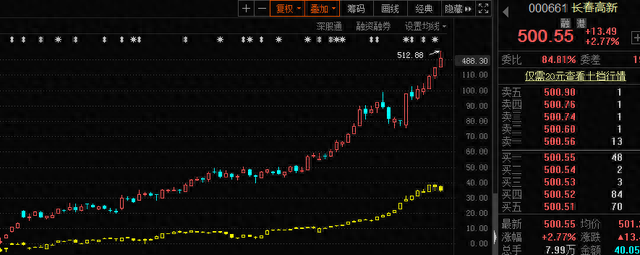 如何抓取股票信息python爬虫实战教程