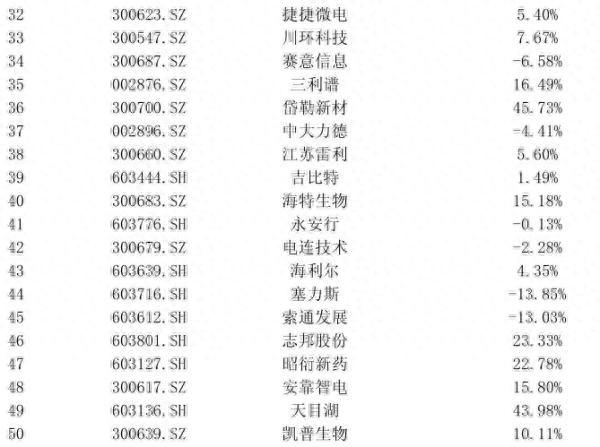 “高送转”第一股凯普生物三连板，这些潜在标的会否接力