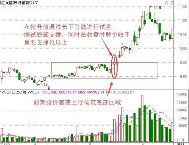 中国股市：但凡出现“打压挖坑”试盘特征，后市不是涨停就是涨不停，收益颇丰