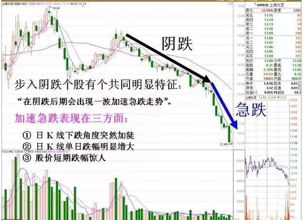 股票一旦显现这3种“K线形态战法”，股价500%封涨停板，富贵再逼人