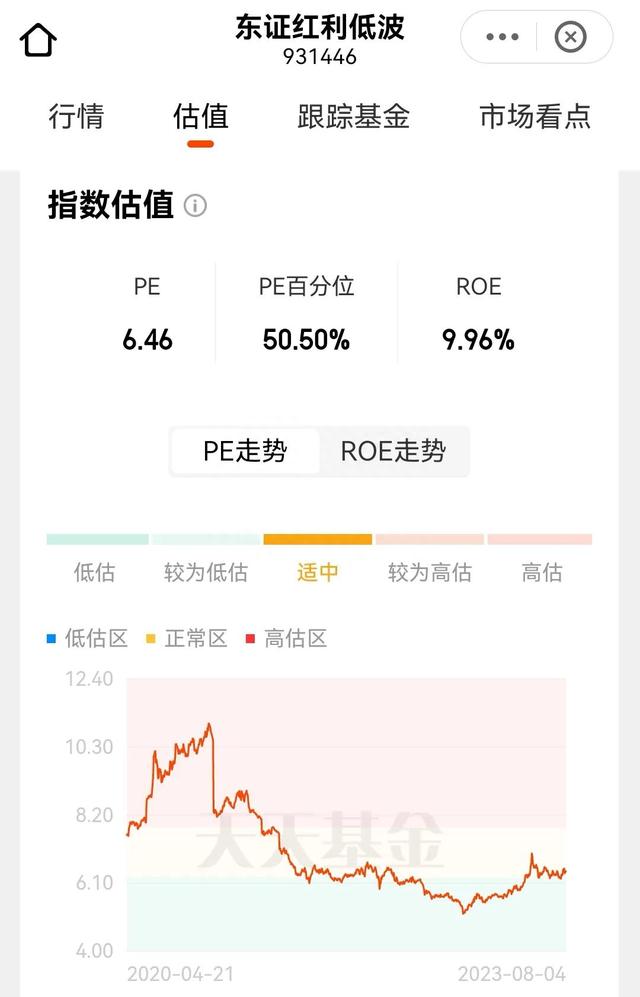 近五年最稳健高收益的指数基金：中证红利低波指数基金