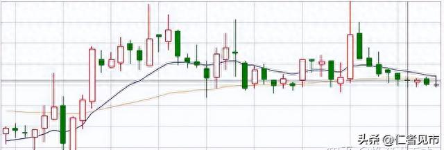 新手小白最快入门法：炒股必须掌握的基本知识，学好这一篇就够了