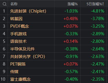 中信证券涨停后，券商板块能坚挺几天来看大数据回测