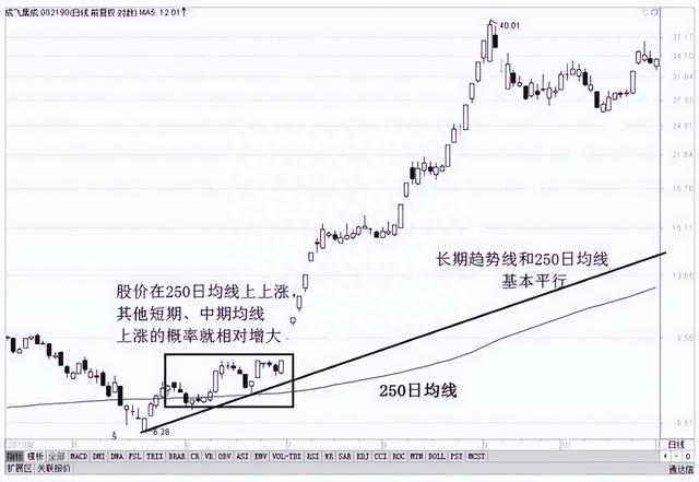 A股最强“均线”铁律：此线往上拐，回踩坚决买，建议收藏学习