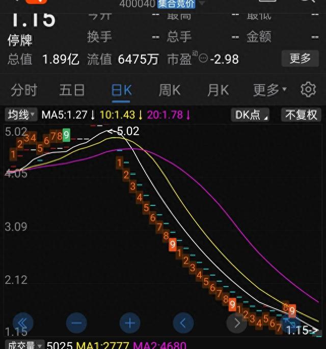 国企停牌10年，复盘31个跌停板，股价从5.02到1.21，这还能玩吗