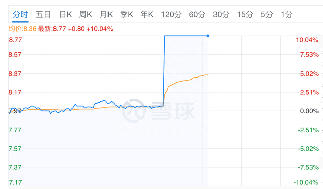 一汽东风长安再合资！押宝苏宁“国家队”股票直线涨停