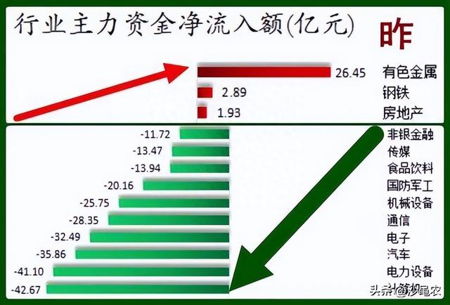 股市早8点丨金叉不是一天建成的