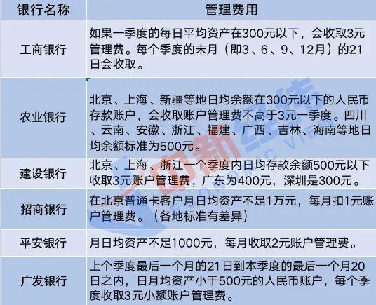 200元存银行15年变88.72元，咋回事速查你的银行卡