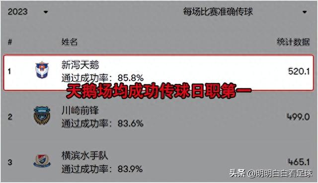 日职：新泻天鹅vs神户胜利船！为啥防守差三千字讲明白天鹅问题