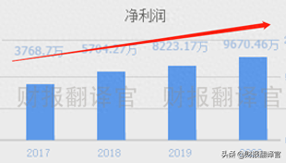 氢能+风电+核能企业,研发出电解制氢装置,Q3业绩涨378%,股价仅5元