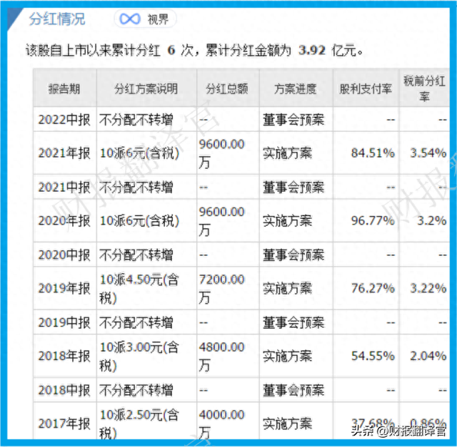 心脑血管中药第一股,产品进入医保目录,利润率达54%,股票回撤58%