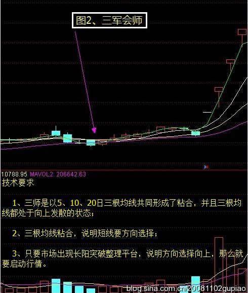 10种底部形态的经典图解，遇见不要犹豫赶紧买，秒抄底！