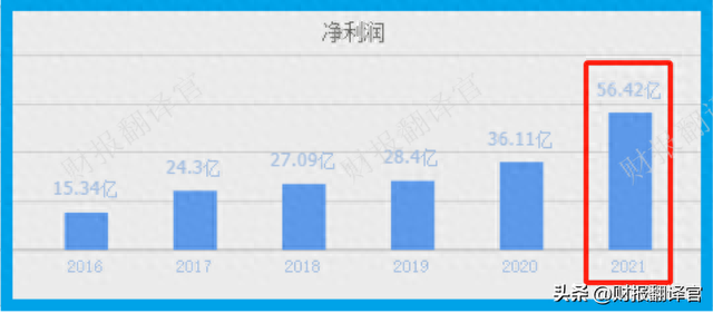 拥有亚洲最大风电项目，利润率达61%,Q3社保战略入股，股价仅5元