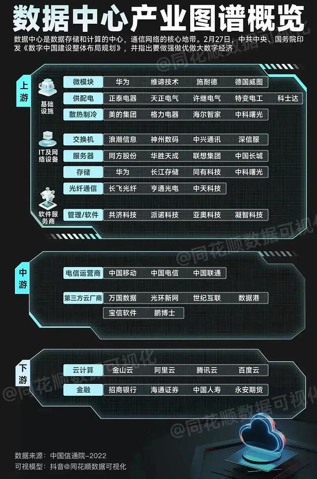 2023年数字中国（数据要素+数据资源+数据存储）产业链图谱