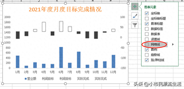 EXCEL表格股价图实例应用详解