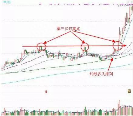 成都波段高手自研“弹簧线+鲤跃龙门”战法，精准把握底部起爆点，一买就涨，绝无例外！