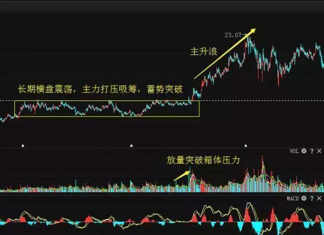 中国股市：为什么业绩好的公司，股价就是不涨到底用价值投资炒股，可行吗