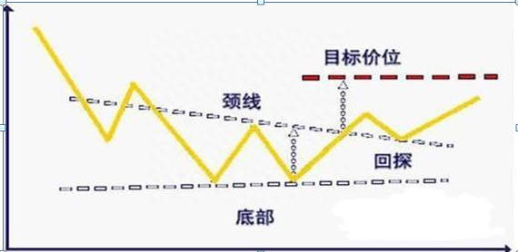 最全K线基础知识，招招称绝，掌握知买卖