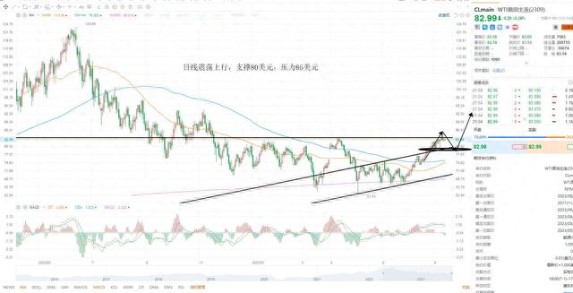 KCM Trade 股票黄金原油外汇行情分析 2023年8月14日