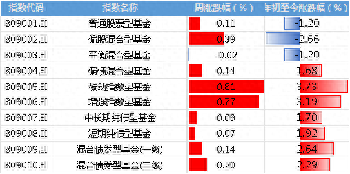 周末两大利好！美元暴跌，华虹公司下周上市，A股领涨全球