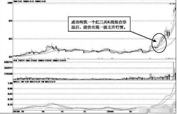 最让股民喜欢的形态：五种暴涨牛股的经典形态，一旦出现果断杀入，等待主力拉抬