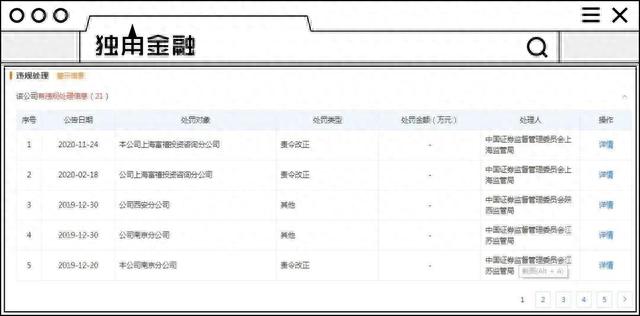 华讯投资涉嫌诈骗27亿147位员工被捕，被割股民亲述辛酸事